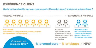 12525 French NPS 600x300px