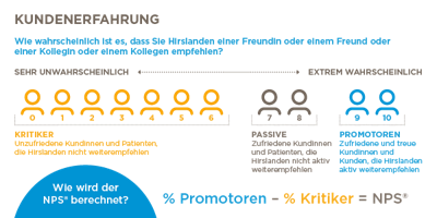 12525 German NPS 600x300px