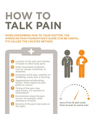How to: describe your pain