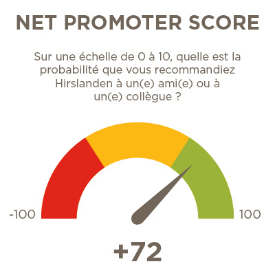 13363_French_Barometer_400x400px