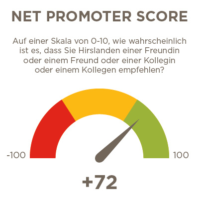13363_German_Barometer_400x400px