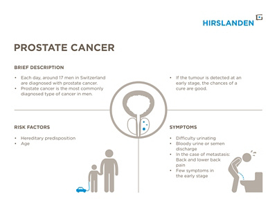 Prostate cancer infographic