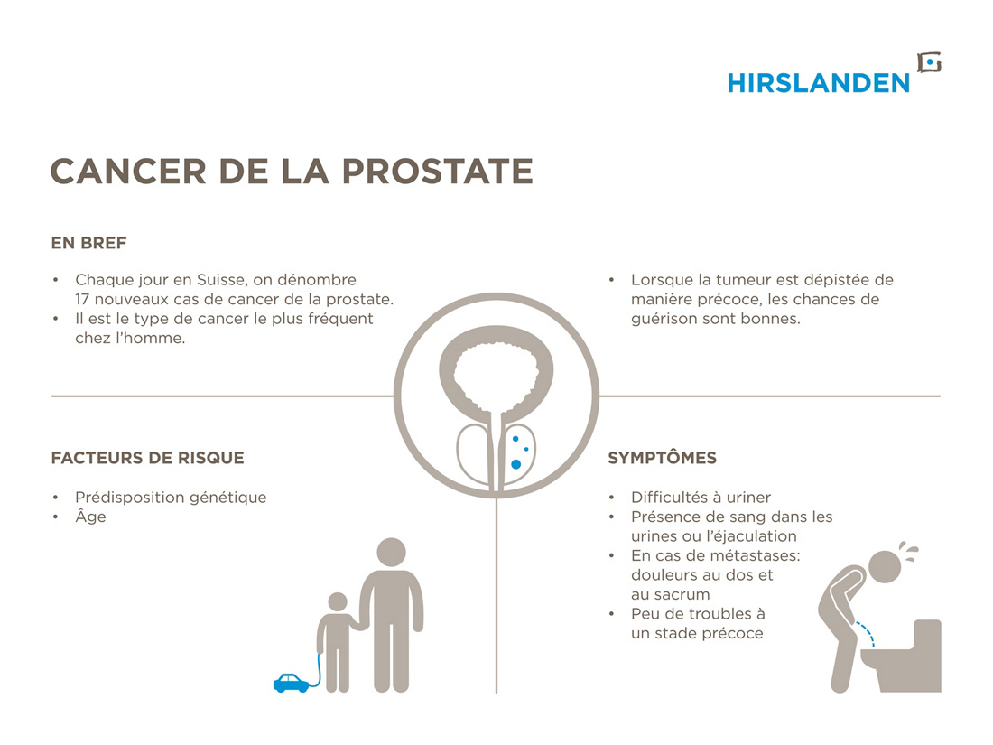 Cancer de la prostate | Hirslanden