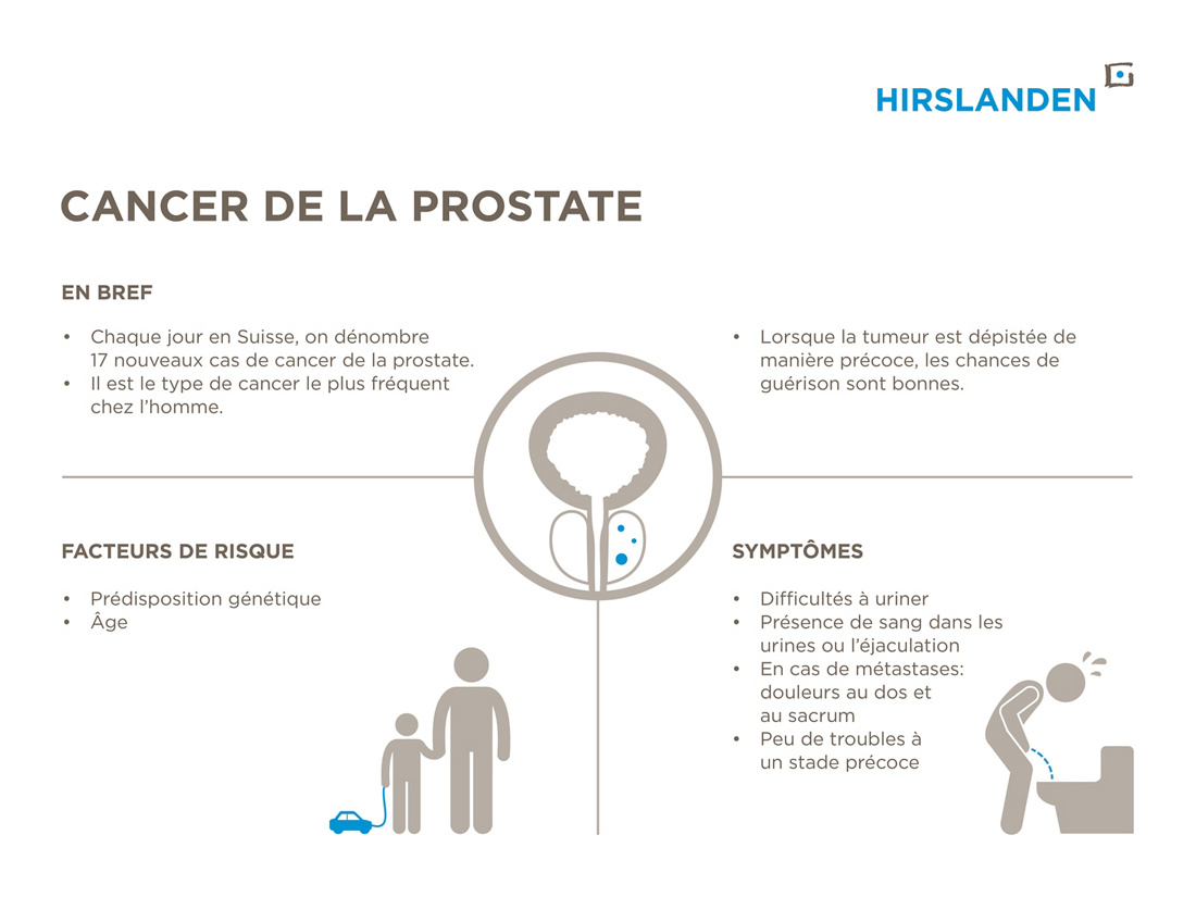 Better Understanding Of The Disease