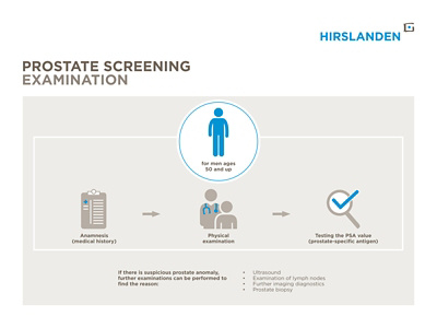 Prostate screening examination