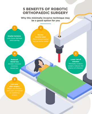 5 Benefits of robotic orthopaedic surgery