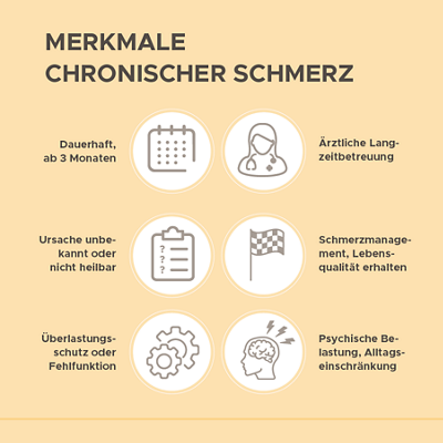 Merkmale von chronischen Schmerzen