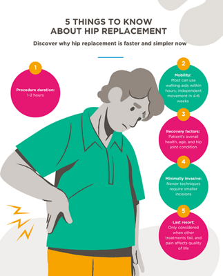 5 things to know about hip replacement