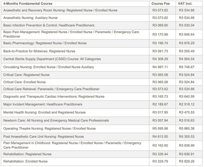 4-month fundamental courses