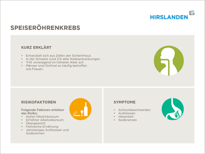 48086_Hirsl_Speiseroehrenkrebs_Summary_DE