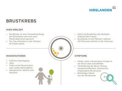 Infografik Brustkrebs Deutsch