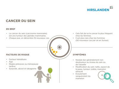Infografik Brustkrebs Französisch