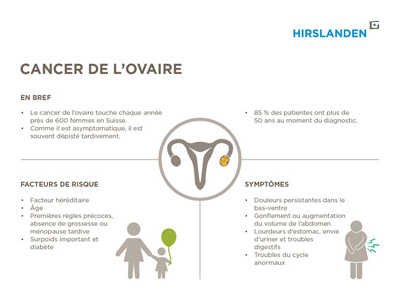 Infografik Eierstockkrebs Französisch