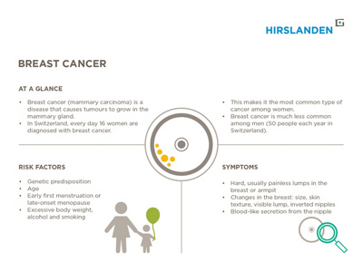 Infografik Brustkrebs Englisch