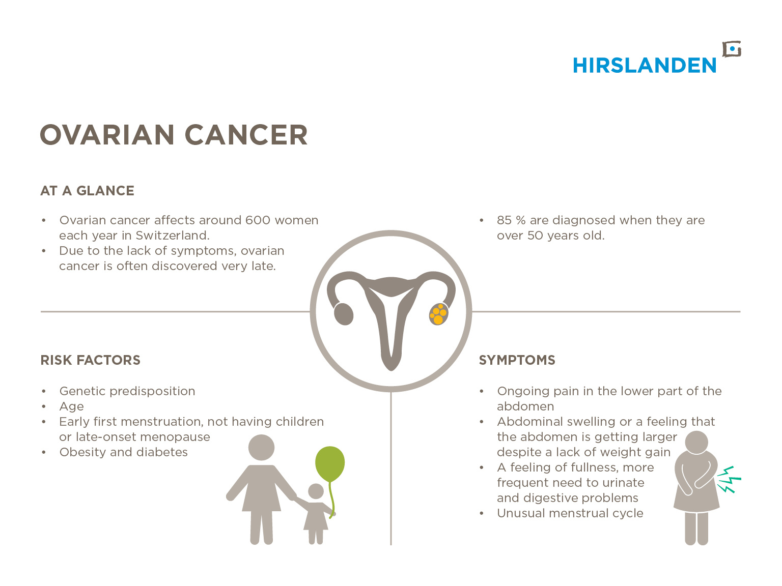 Ovarian cancer Gynaecological oncology Tumour Centre