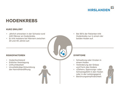 Hodenkrebs kurz erklärt