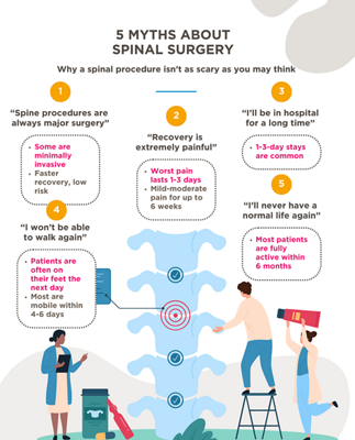 Why a spinal procedure isnt't as scary as you may think