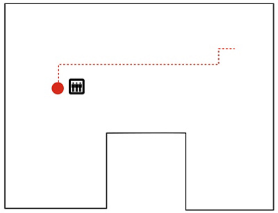 Wegbeschreibung Klinik für Neurologie Klinik Hirslanden