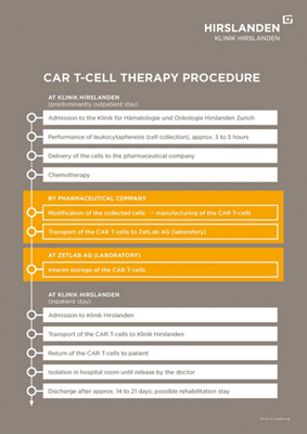 CAR T-cell therapy