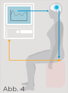 Abbildung-Biofeedback-Training