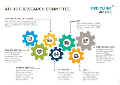 Ad Hoc Research Committee