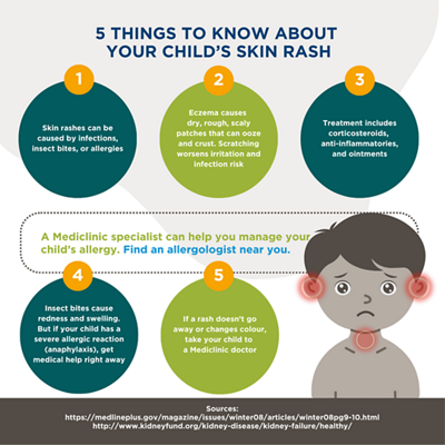 5 Things to know about your child's skin rash