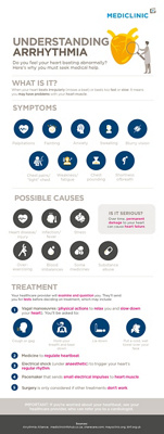 Understanding Arrhythmia [INFOGRAPHIC]