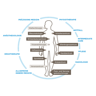 BH_Teaser_Leistungsbodymap_web