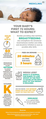 Your baby’s first 72 hours: what to expect