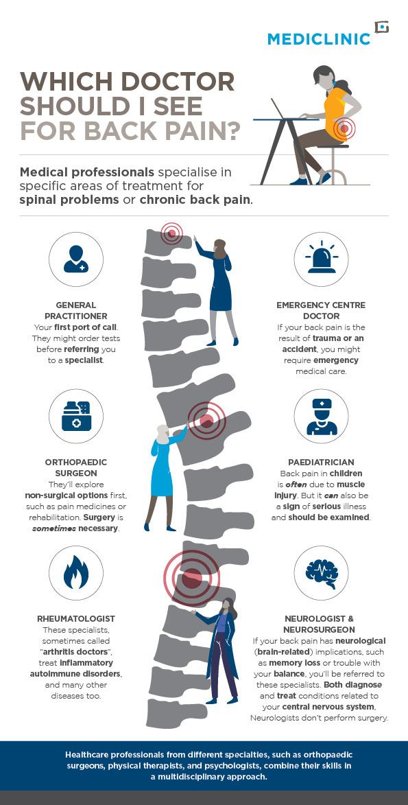 Chronic Back Pain Treatment and Options