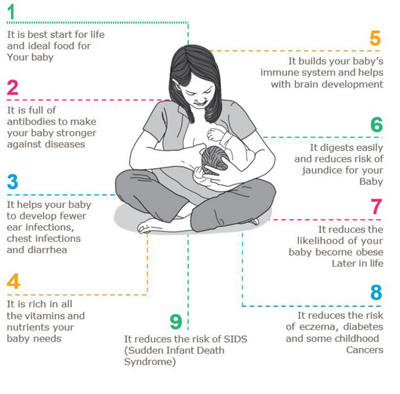 Breastfeeding En