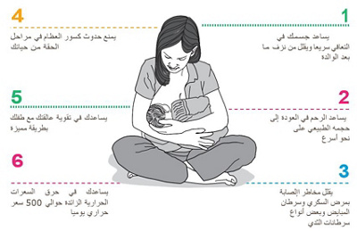 Breastfeeding mothers Ar