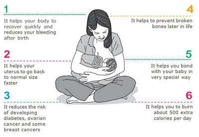 Breastfeeding mothers En