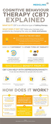 CBT-infographic_SUB-1-scaled-1