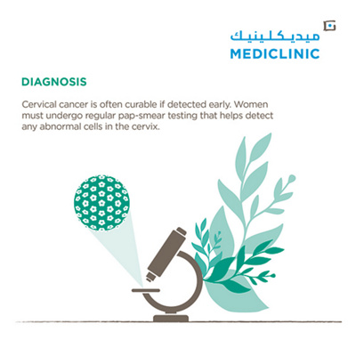 MCME-CERVICAL CANCER-INFOGRAPHIC SLIDES