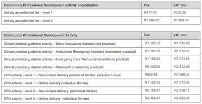 Continuous development