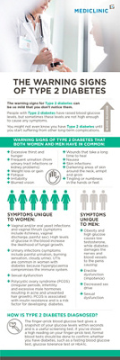 The warning signs of diabetes