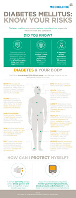 How diabetes affects your body [INFOGRAPHIC]