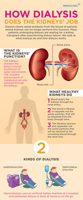 Dialysis-and-kidney-infographic-part-1