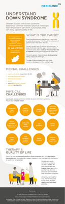 Understanding Down syndrome