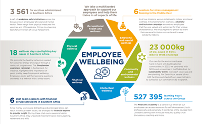 Employee Wellbeing