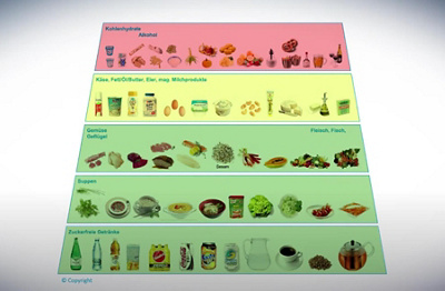 Ernährungstabelle