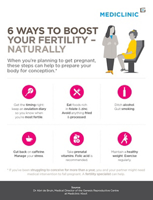 Fertility treatment infographic