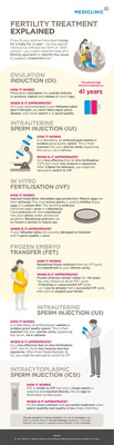 Should I see a fertility specialist?​ [INFOGRAPHIC]
