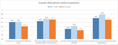 GR-Resultats ANQ_adultes