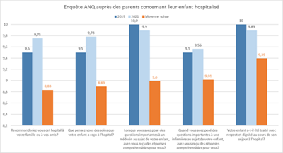 GR-Resultats ANQ_enfants