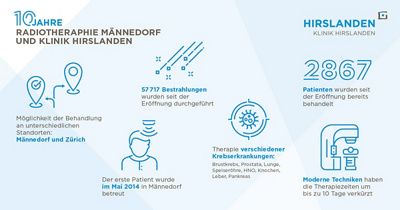 HI_Infografik_Transportdienst_0524_Facebook_V3_Web