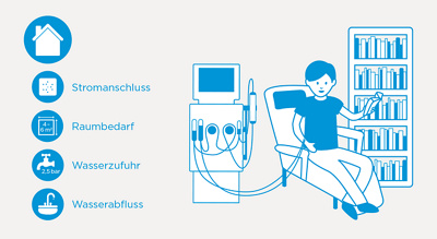 Hirslanden-Hämodialyse-in-der-Klinik-oder-zu-Hause-2