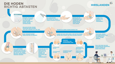 So tasten Sie Ihre Hoden richtig ab