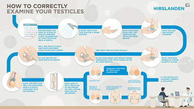 How to correctly examine your testicles